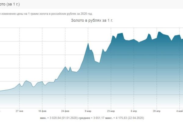 Ссылка на кракен kr2link co