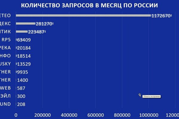 Кракена точка нет