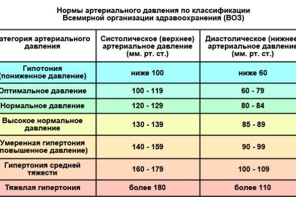 Знают ли власти про маркетплейс кракен