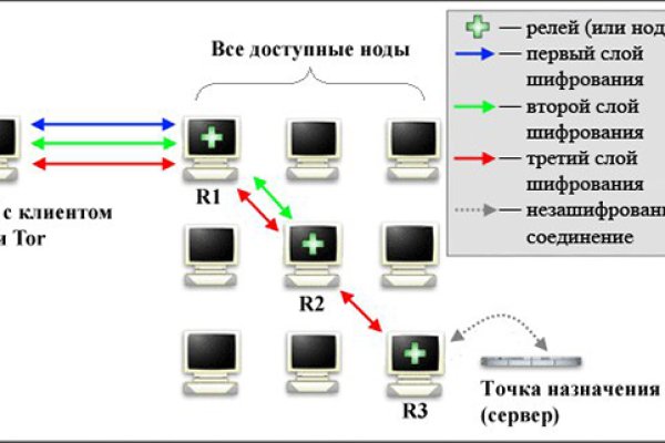 Кракен ссылка bazaonion com